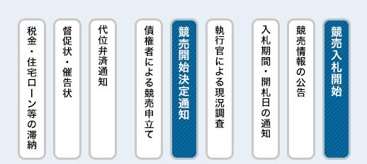 任意売却物件の指値が通りやすいタイミングとは
